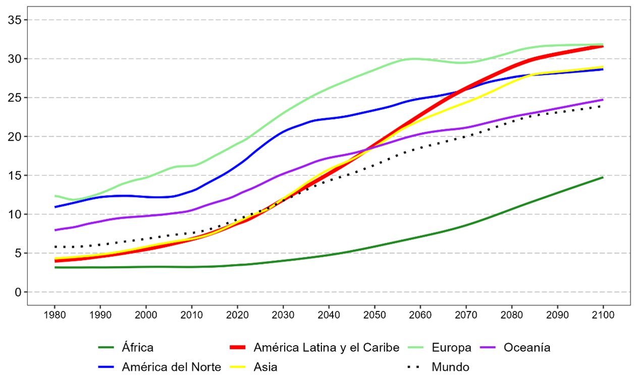 Grafico 1