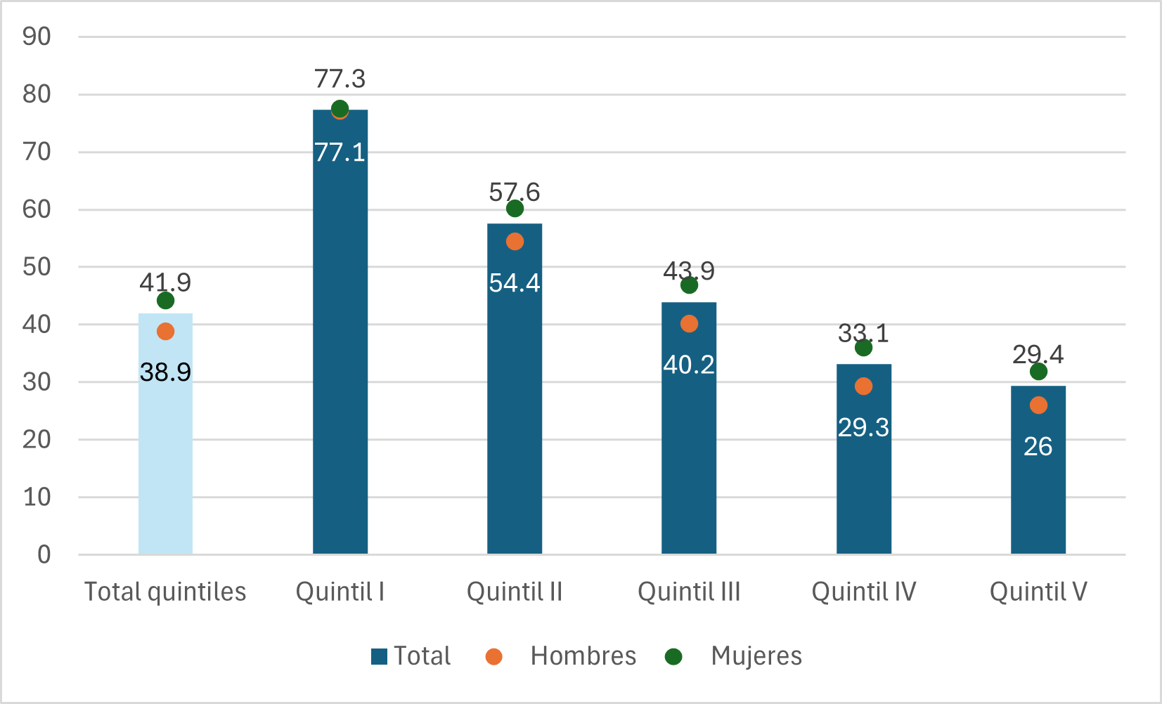 Grafico 10