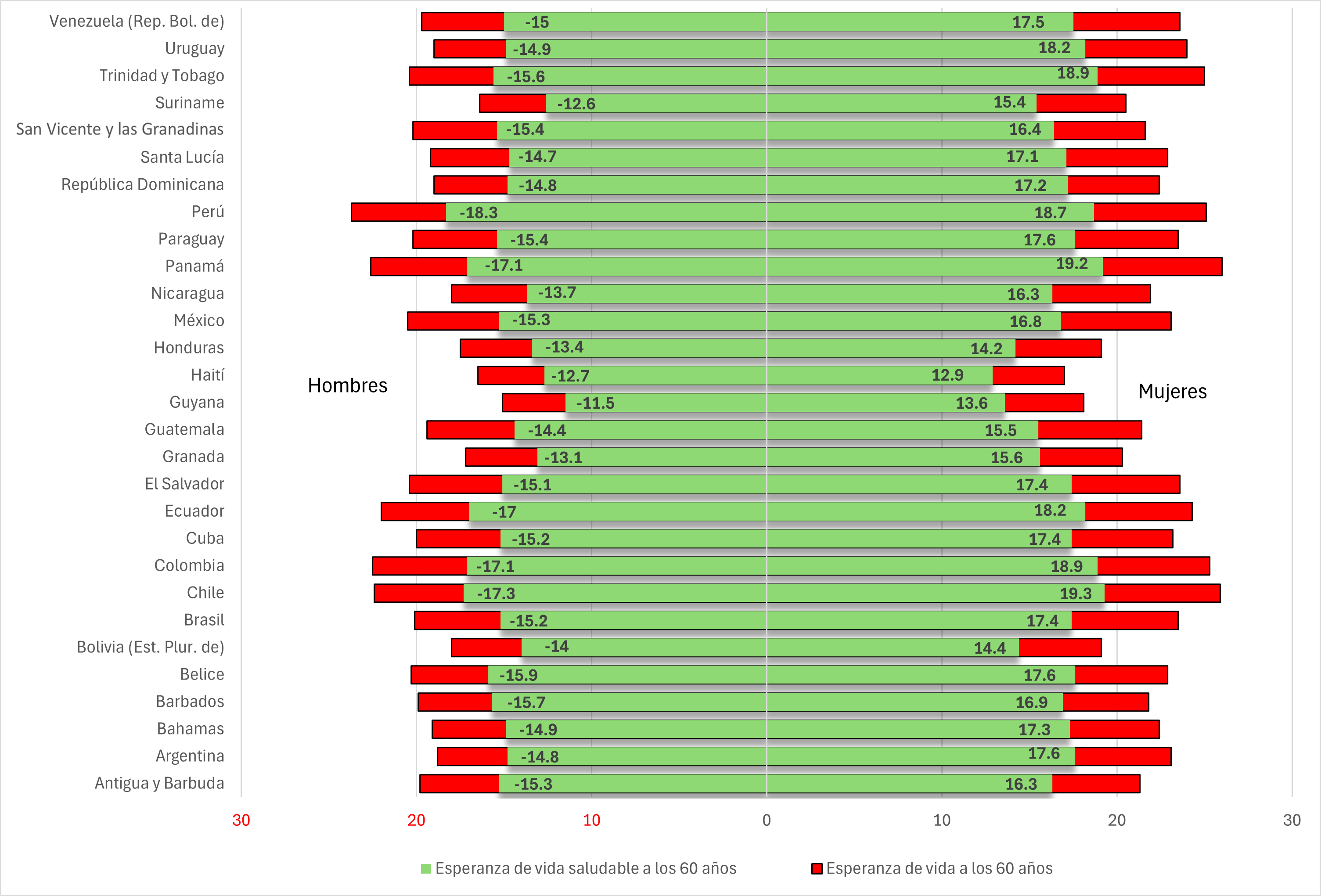 Grafico 12