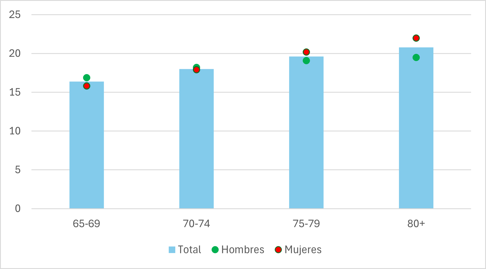 Grafico 13 a