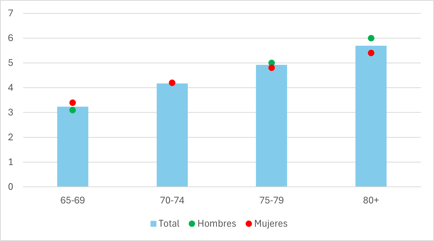 Grafico 13 b