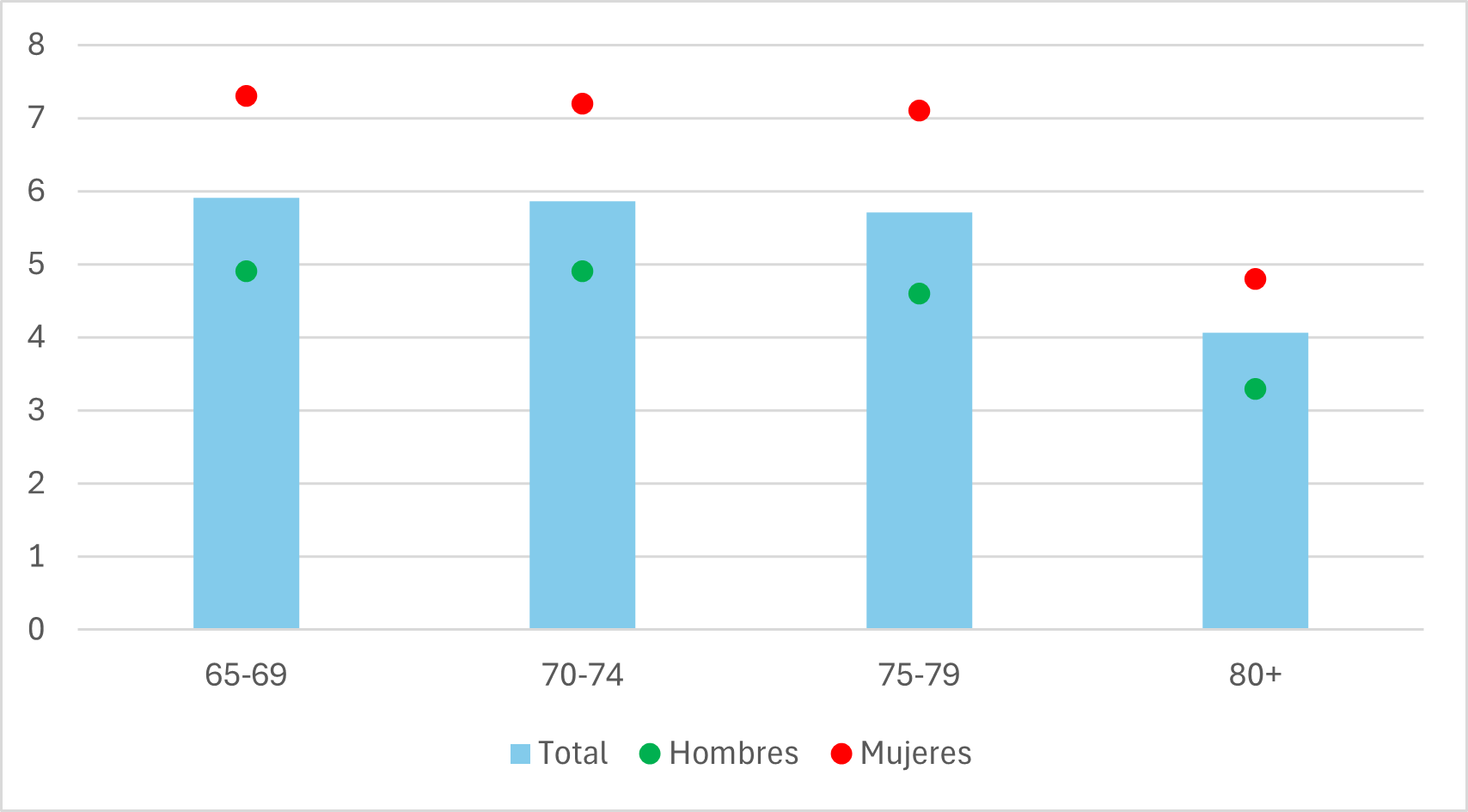 Grafico 13 c