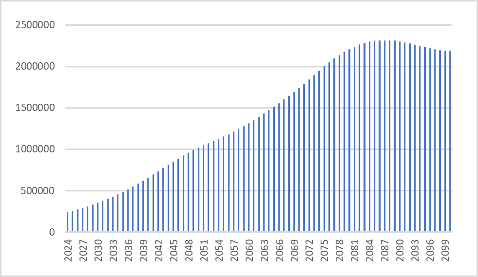 Grafico 14