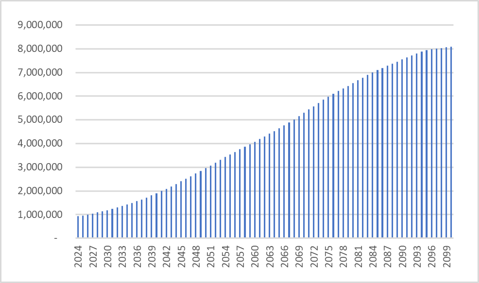 Grafico 14