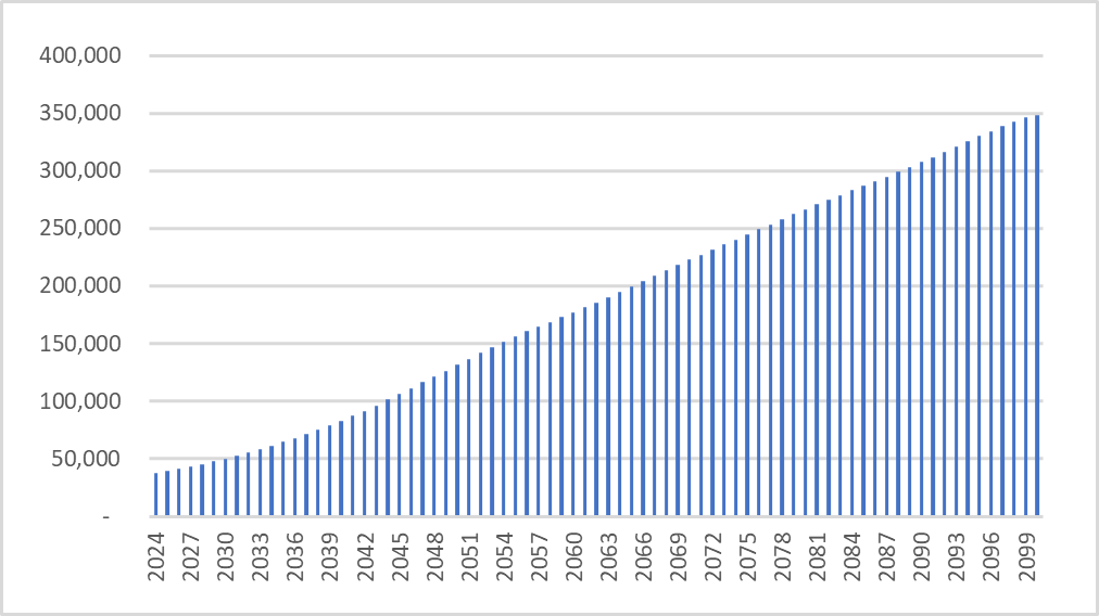 Grafico 14