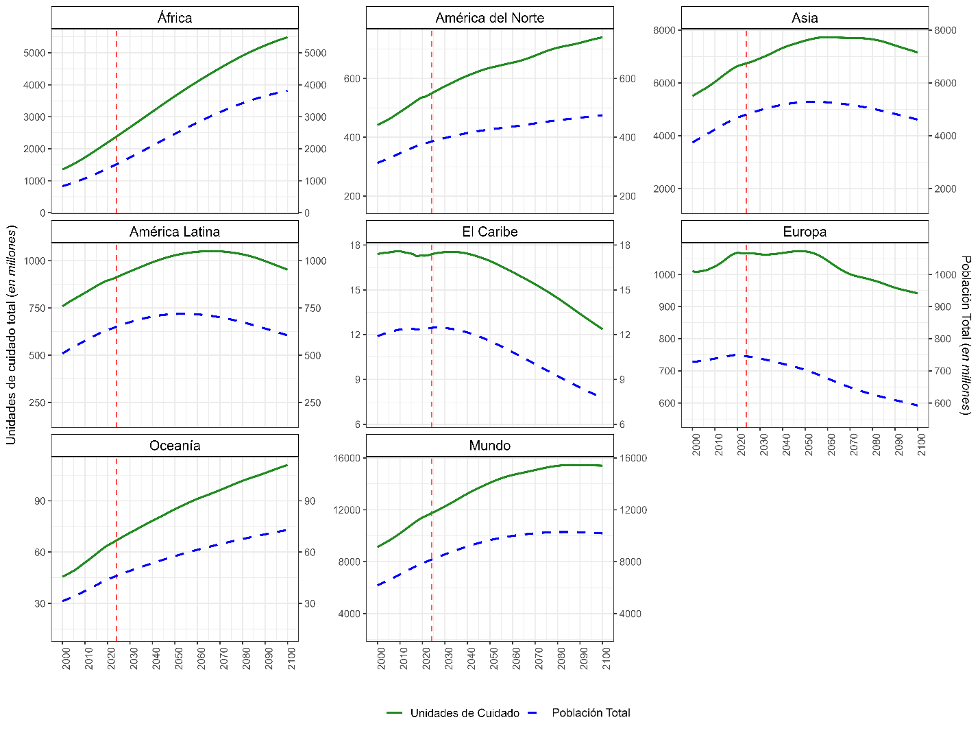 Grafico 1