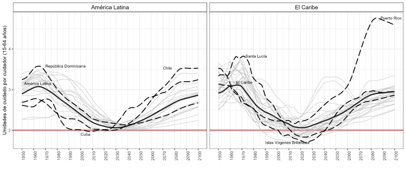 Grafico 1