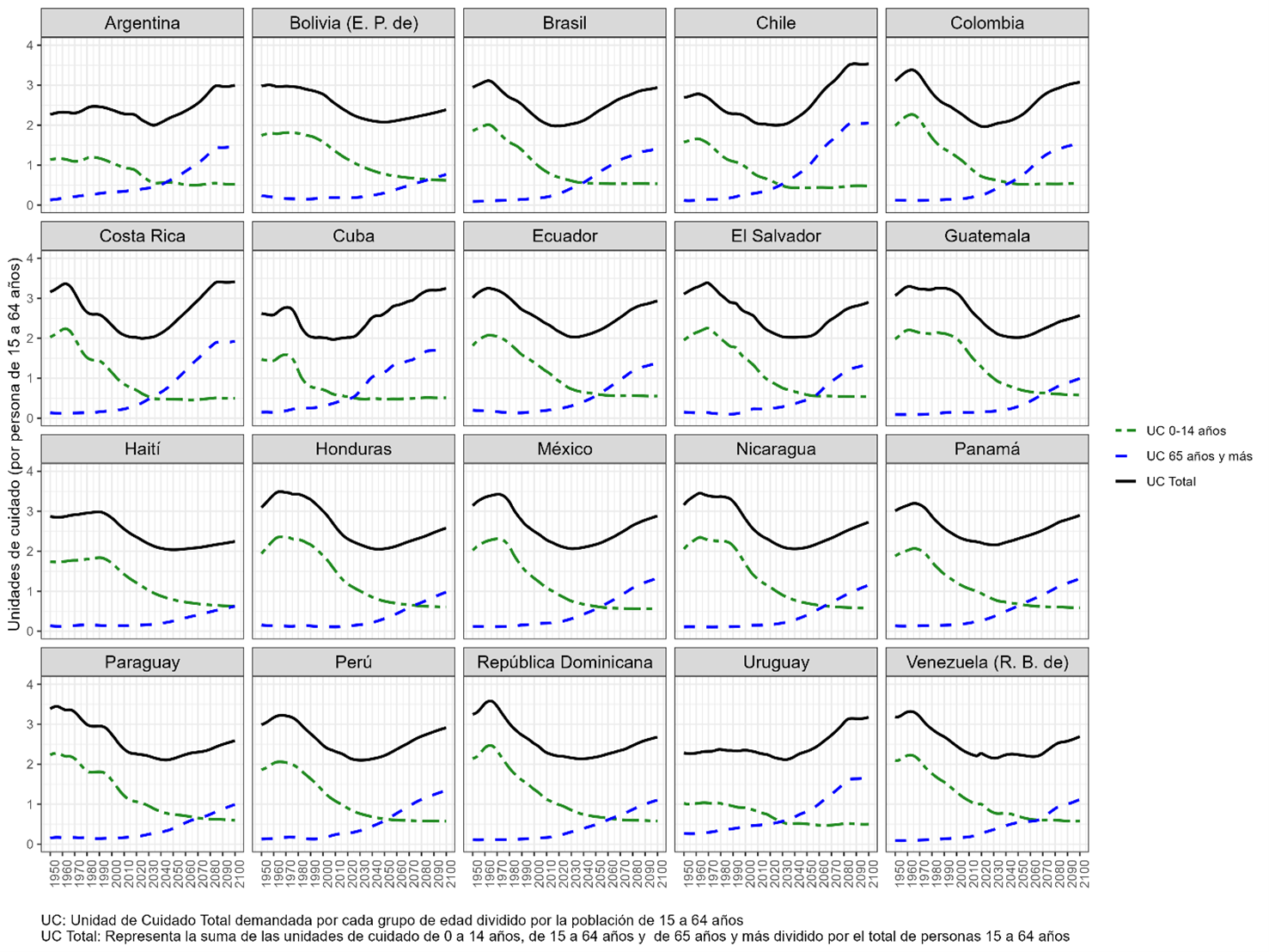 Grafico 1