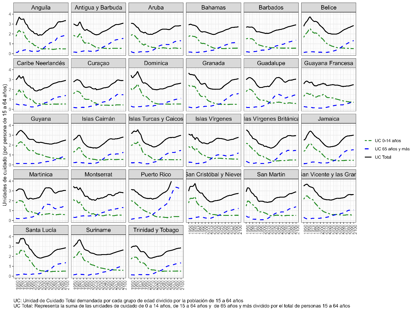 Grafico 1