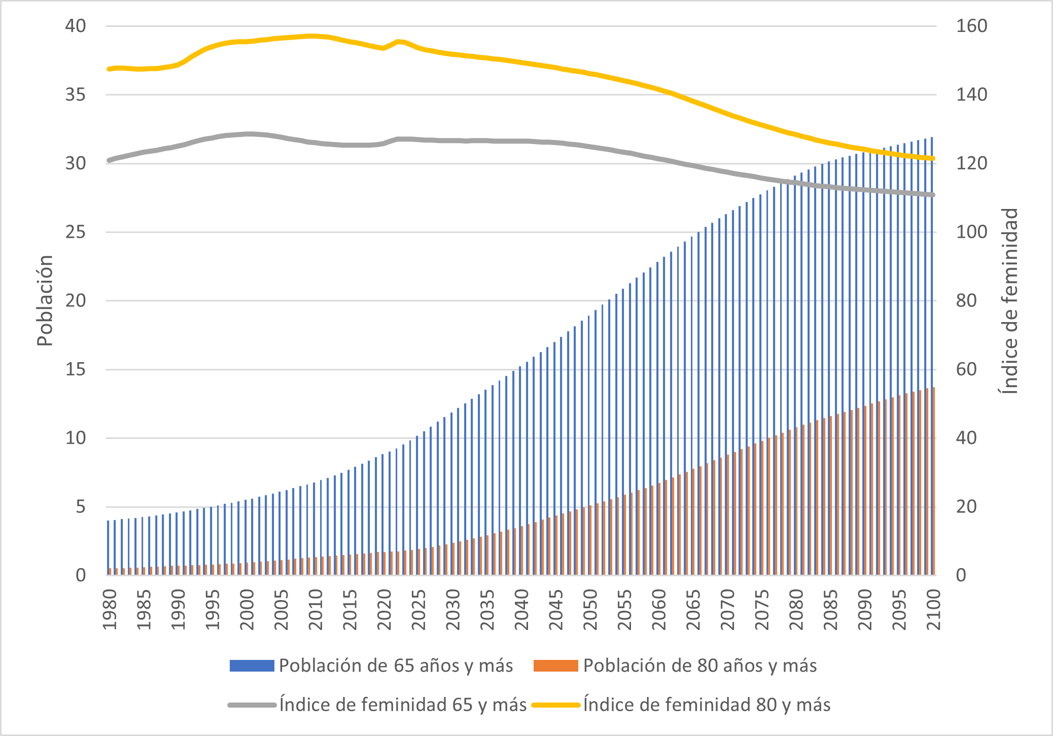 Grafico 1