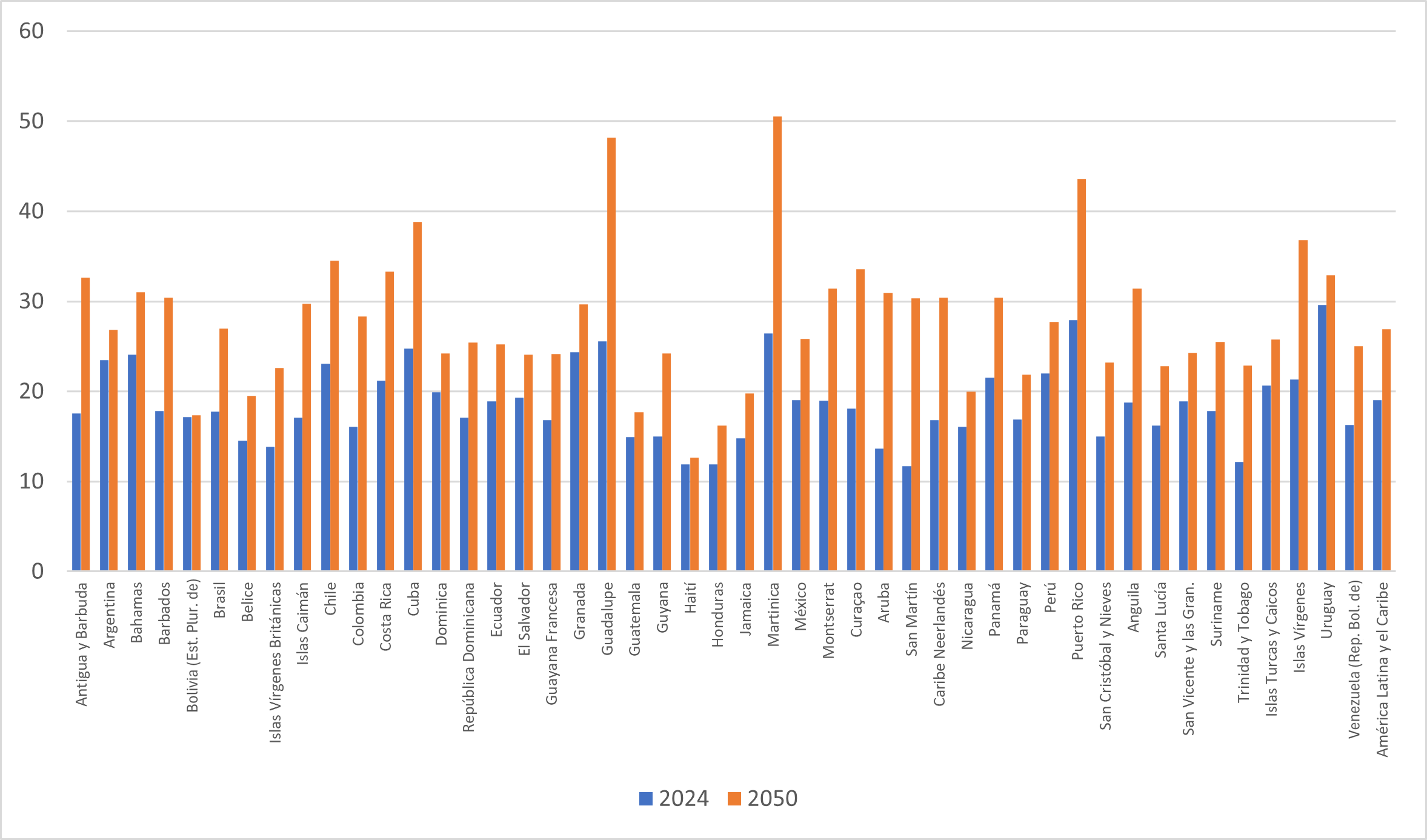 Grafico 8