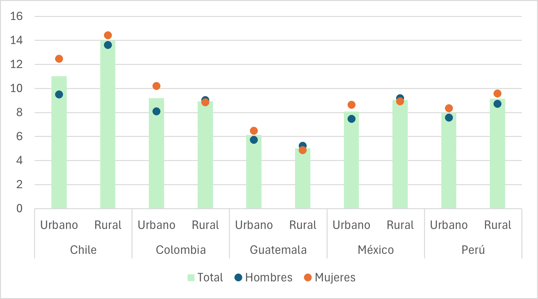 Grafico 9